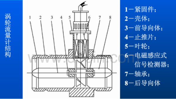 涡轮丝瓜视频下载安装原理图