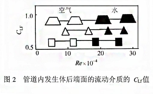 漩涡式气体质量丝瓜视频下载安装测量原理2