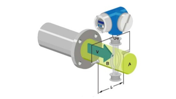 电磁丝瓜视频下载安装的工作原理