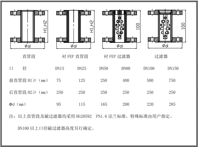 金属管浮子丝瓜视频下载安装安装示意