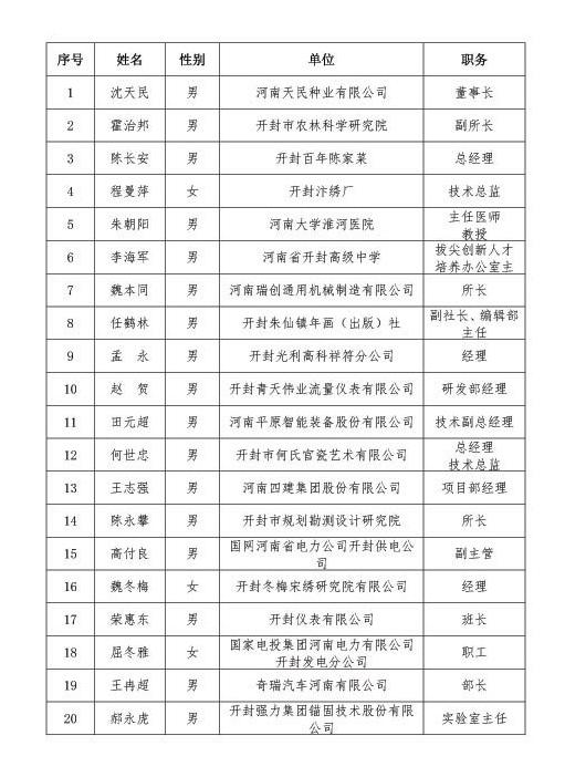 工匠名单 工匠名单